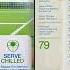 Hed Kandi Serve Chilled 2008 Disc 1 Downtempo Chillout Mix Album HQ